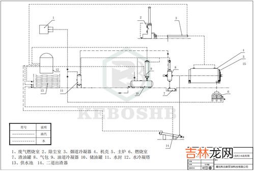 裂化和裂解的区别,裂解与裂化是怎的，有什么区别