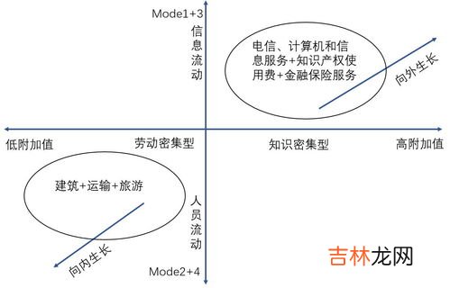 双循环是什么,双循环是什么意思