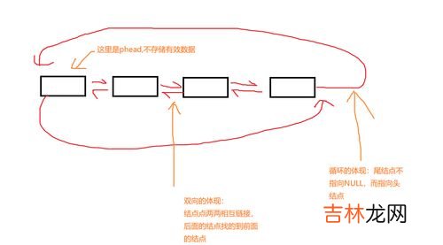 双循环是什么,双循环是什么意思