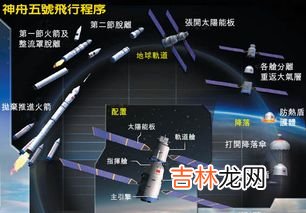 神舟五号宇宙飞船飞天的时间是,你知道神舟5号发射时间是几月几日吗？