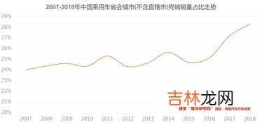 汽车下乡品牌销量排行榜,中国轿车销量排行榜