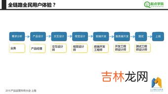 场景的四大基本要素,场景有什么?