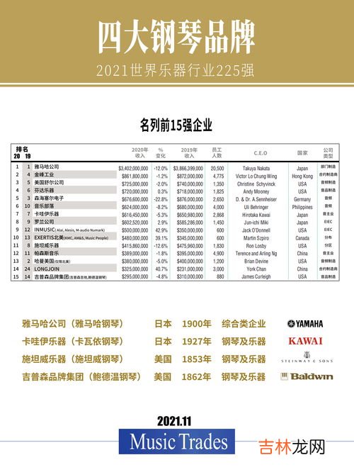 顶级钢琴品牌排行榜,钢琴十大品牌有哪些