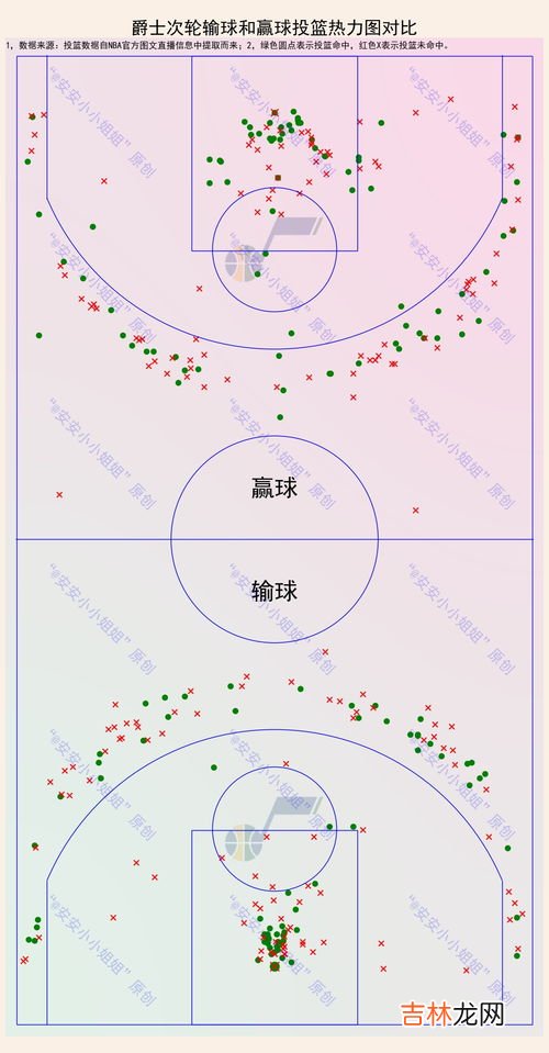 篮球位置介绍,打篮球的位置有哪些