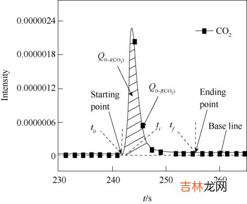 反应活化能是什么,什么是活化能？