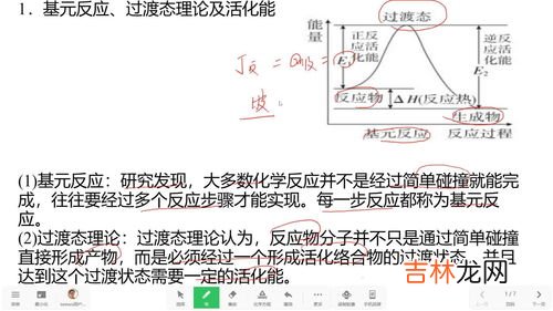 反应活化能是什么,什么是活化能？