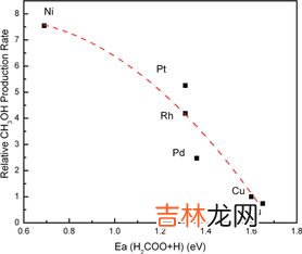 反应活化能是什么,什么是活化能？