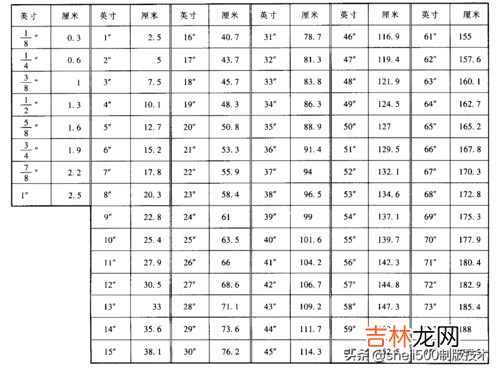 厘米寸单位怎么换算,寸跟厘米怎么换算啊？！~急用