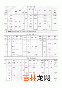 厘米寸单位怎么换算,寸跟厘米怎么换算啊？！~急用