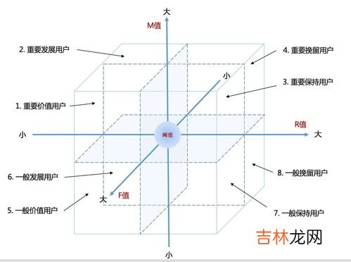 漏斗模型的基本原理,分液漏斗 的原理是什么?