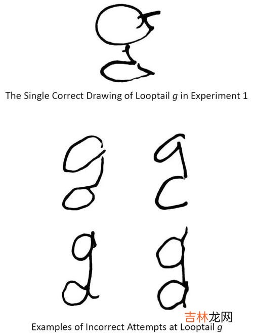 字母G怎么写,g的笔顺怎么写