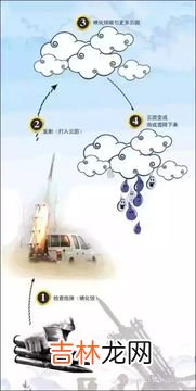 干冰人工降雨的原理,将干冰用于人工降雨的原理是什么?