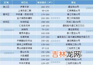 如何在预算有限的情况下选购优质二胡？价钱真的能反映?切吗,初学者买二胡，具体的品牌与价位？北京地区哪里买最好，谢谢！