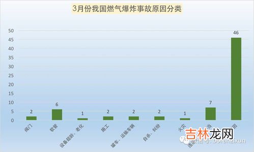 燃气爆炸的原因有哪些,产生煤气爆炸的原因是什么？