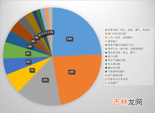 燃气爆炸的原因有哪些,产生煤气爆炸的原因是什么？