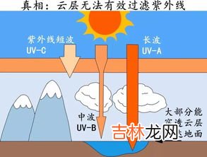 紫外线有辐射吗,紫外线辐射范围是多少