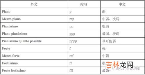 molto音乐术语什么意思,molto音乐术语