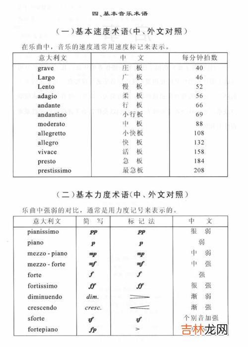 molto音乐术语什么意思,molto音乐术语
