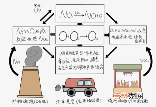 用臭氧为什么有刺痛感,臭氧涂在伤口上怎么疼