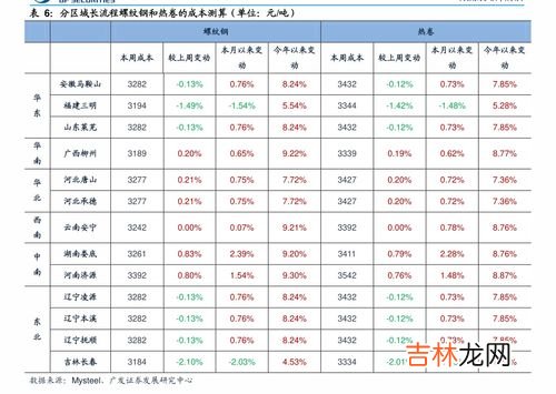 京东的表与专柜的表有何不同,原来在京东商城买的手表都是假货，太坑爹了啊！我说卡西欧 和浪琴怎么比专柜便宜呢！上当了。