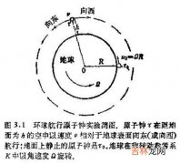 狭义相对论基本原理,在狭义相对论中，爱因斯坦提出了哪两个基本原理？