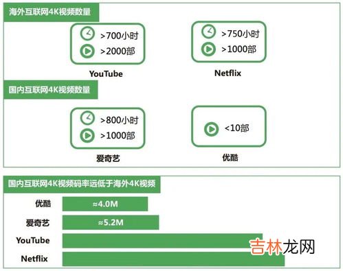 4g为什么变成3g,我的手机4G变成3G怎么回事？