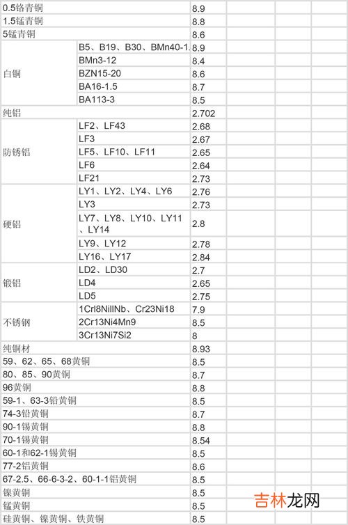 灰铸铁密度多少,钢的密度比灰铸铁的密度大对吗