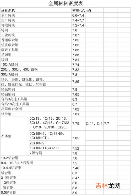 灰铸铁密度多少,钢的密度比灰铸铁的密度大对吗