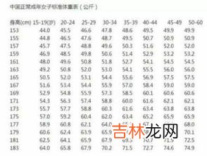 一米七二的标准体重是多少,1米72女生标准体重