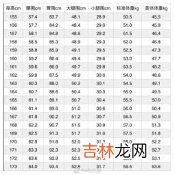 一米七二的标准体重是多少,1米72女生标准体重