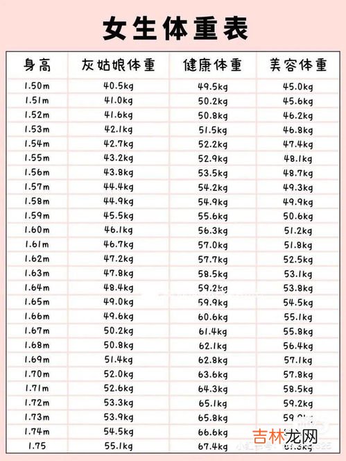 一米七二的标准体重是多少,1米72女生标准体重