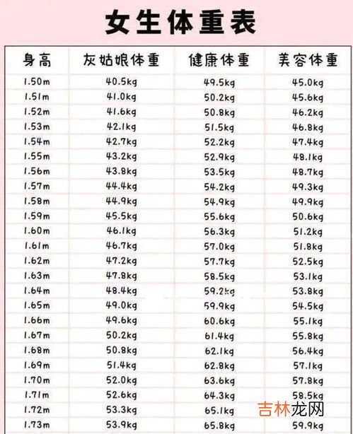 一米七二的标准体重是多少,1米72女生标准体重