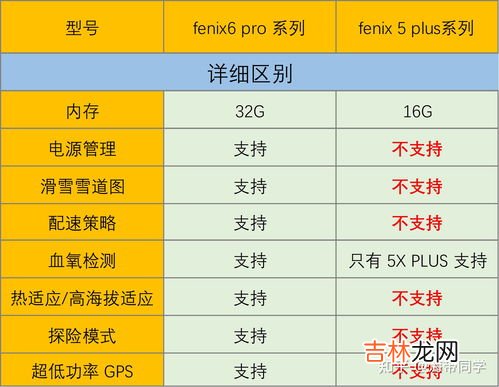 佳明运动手表哪款性价比最高,最适合跑步的运动手表