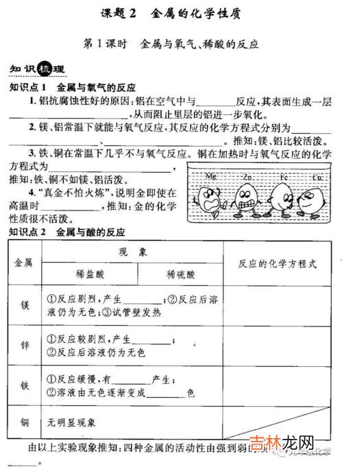 木炭的化学性质,木炭物理性质和化学性质是什么