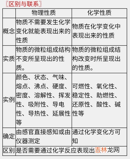 木炭的化学性质,木炭物理性质和化学性质是什么