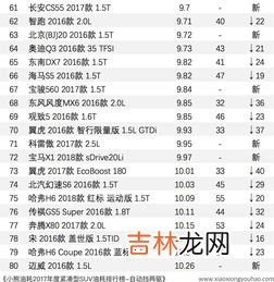 合资车品牌排行榜价格查询,合资车质量排名前十名