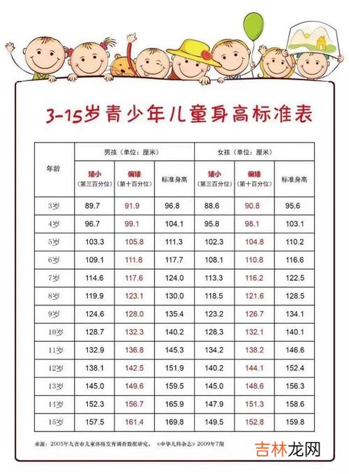 0~4岁宝宝鞋子尺码有哪些,儿童鞋码表对照表