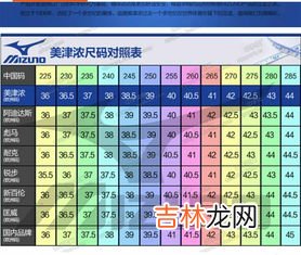 0~4岁宝宝鞋子尺码有哪些,儿童鞋码表对照表