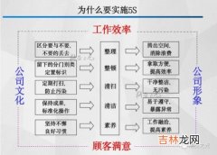 5s指的是哪几项,5s指的是什么？