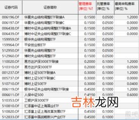 基金费率是什么意思,基金费率是什么意思