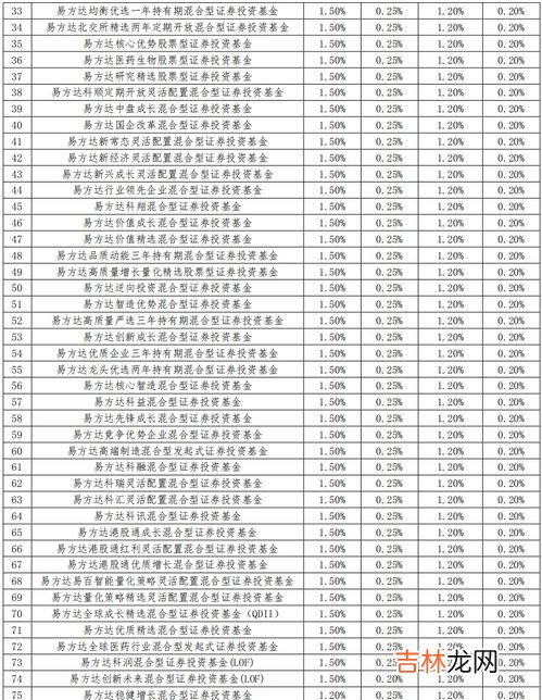 基金费率是什么意思,基金费率是什么意思