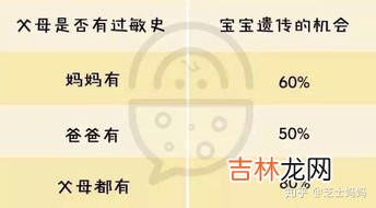 半水解奶粉和普通奶粉的区别,半水解奶粉与普通奶粉有什么区别