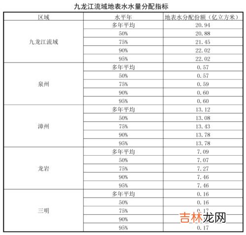 西湖储水量多少立方米,西湖蓄水量有多少?