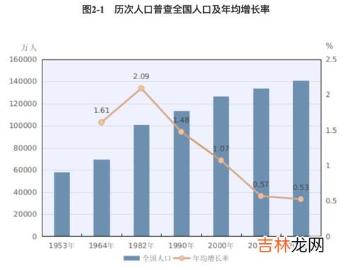 人口普查每几年一次,人口普查几年一次