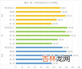 人口普查每几年一次,人口普查几年一次