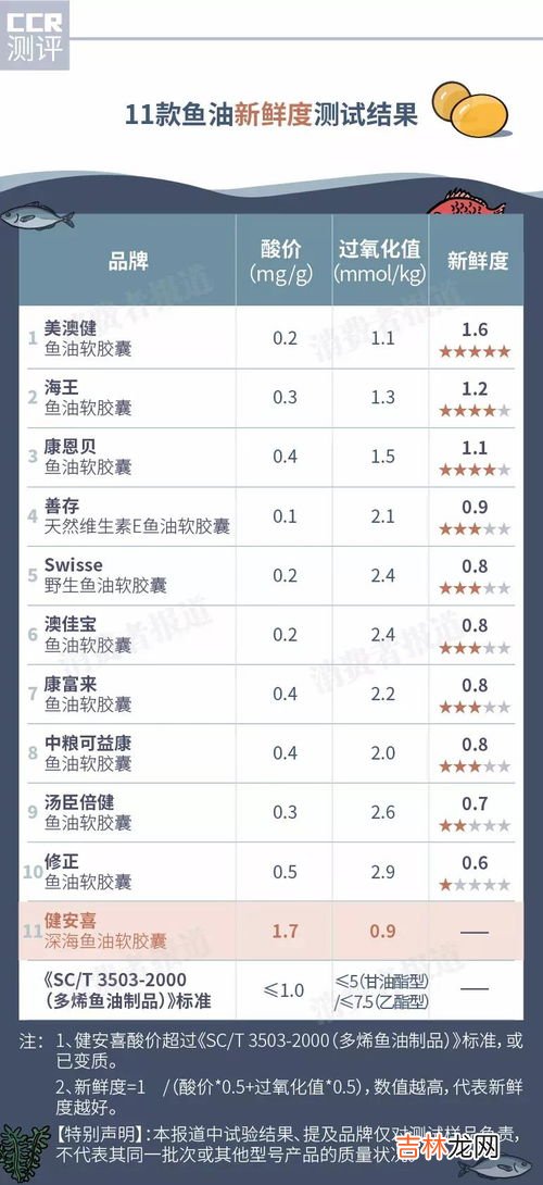 健安喜深海鱼油软胶囊作用,gnc健安喜鱼油的功效与作用