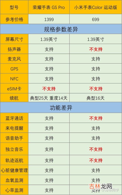 佳明性价比最高的手表,性价比高的运动智能手表推荐