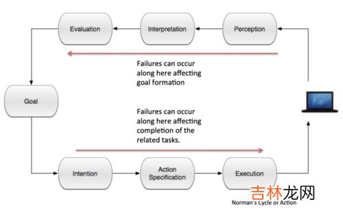 术语mis指的是什么,mis指的是什么呢?