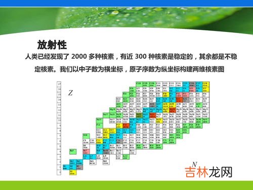 电离辐射防护的三要素,简述辐射防护的基本原则及其包含的三个层面?