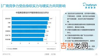 移动dsp是什么与移动广告网络的区别,广告DSP是啥意思？